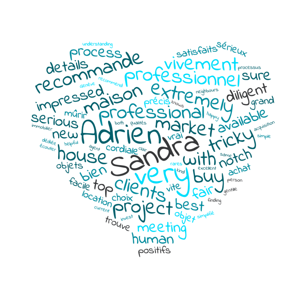 nuage de mots en forme de coeur, ssus de l'avis des clients de Sandra Vanhalst et Adrien Désormière